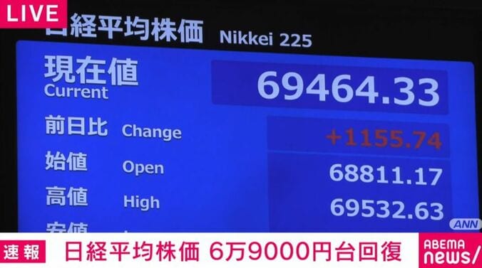 日経平均株価