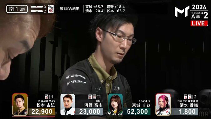 松本吉弘