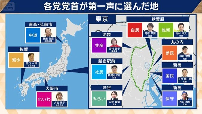 どの場所を選んだ？