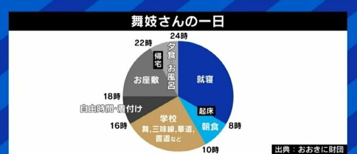 「飲酒を強要されたことはないが…」“元舞妓”たちの証言にEXIT兼近大樹「我々にとっての“普通”でいきなり居場所を奪っていいのか、という議論も必要だ」