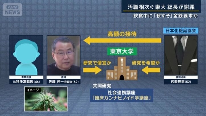 共同研究の仕組み