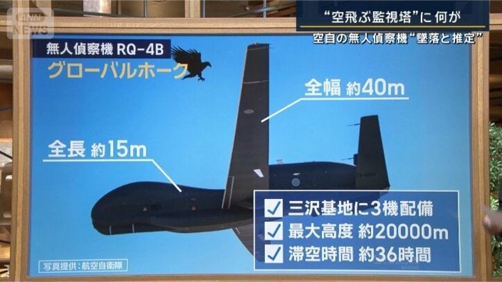 グローバルホーク
