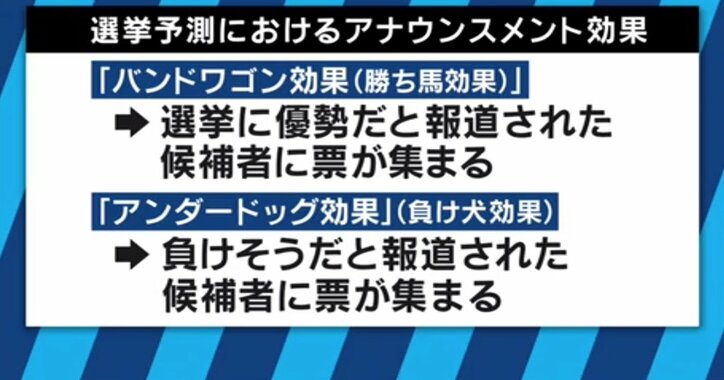 新聞見出しの「互角」、候補者の順序が優勢を“暗示”？情勢調査報道の投票に与える影響は