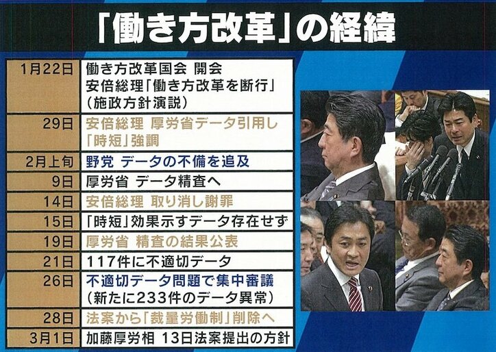 「未来の政策を考える余裕すらない」データ不備で槍玉に上がる厚生労働省の“ブラック”な実態