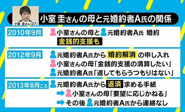 小室圭さんの説明は「問題をクリアしたとは言えない」、歴史学者が指摘する“開かれた皇室”の難しさ
