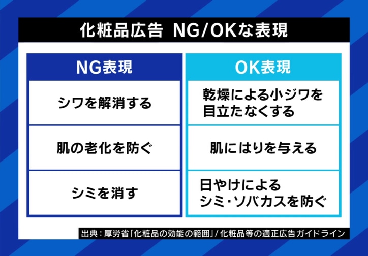 化粧品広告 NG・OK表現