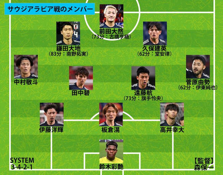 【写真・画像】【サッカー日本代表】スタメン、フォーメーション、試合日程結果 一覧｜第二次森保ジャパンの戦歴を全網羅（2023〜2025年）　2枚目