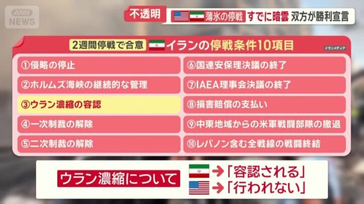 イラン側が提案した10項目