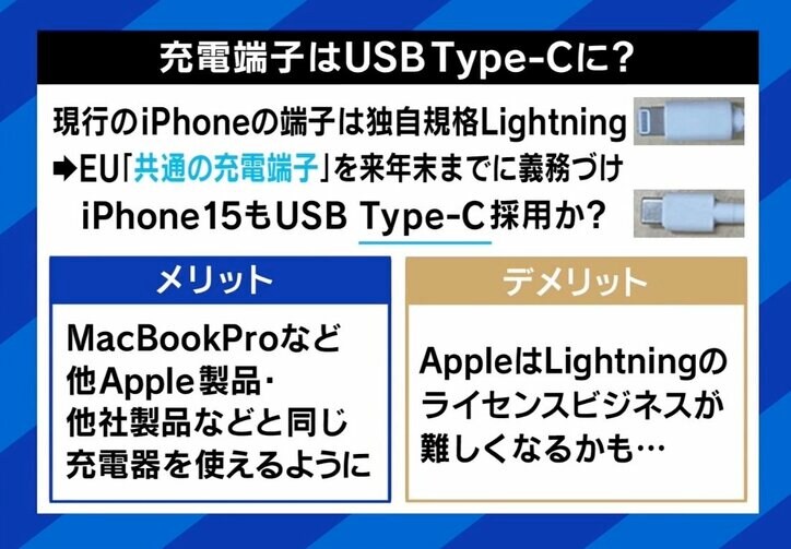 新型iPhone、充電端子は“USB Type-C”に？ ボディはチタン？ ひろゆき氏「映画を撮るなら40万円でも安い」