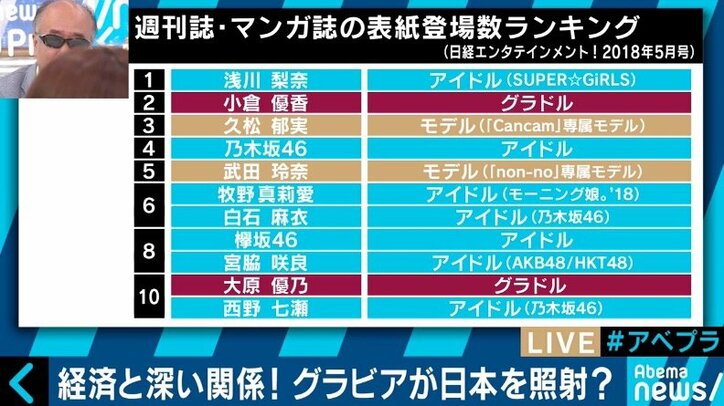アイドルとの競合で受難の時代?極貧生活に陥るグラドルの実態