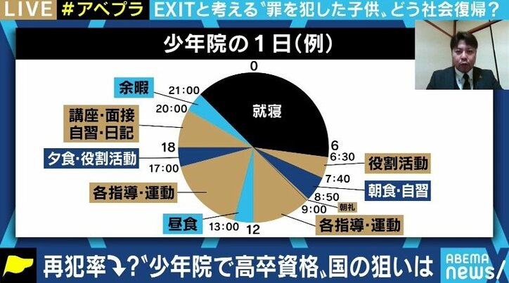 少年院での高卒資格取得を支援へ 元入所者が「加害者を応援し、甘やかす施策」との声に理解求める