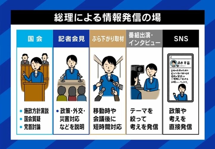 総理による情報発信の場