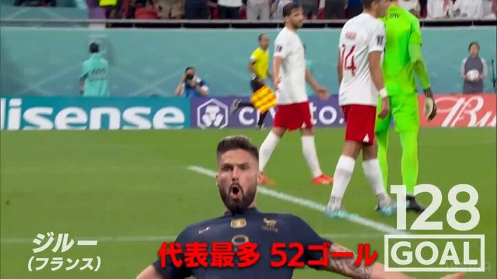 レジェンド超えの通算得点、21世紀生まれの初ゴール、カナダ歴史的一発 記録で振り返るカタールワールドカップ