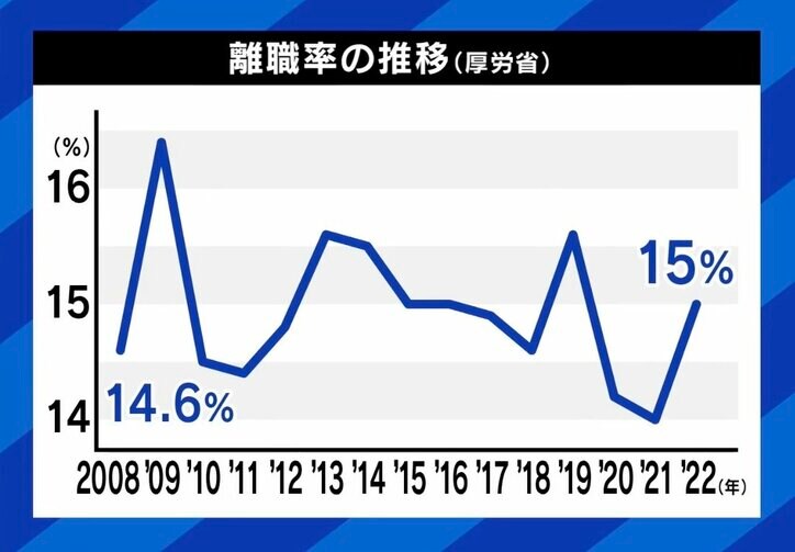 【写真・画像】竹中平蔵「雇用規制が強力、正社員は“固定費”増えるとリスク」 中小企業トップ「他社でいかせるスキルが少ない」 雇用の流動性は日本にとってプラス？　5枚目