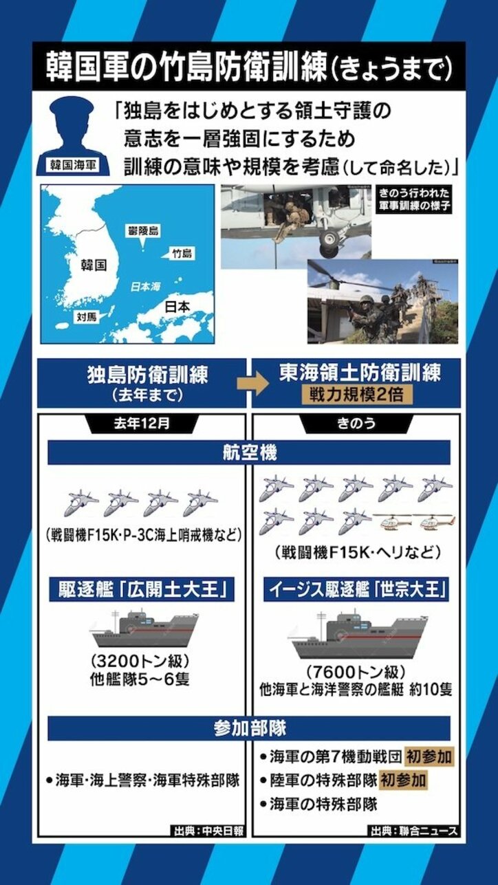 元海上自衛隊海将「過大な戦力で非常に疑問」竹島で過去最大規模の戦力投入、韓国軍の軍事訓練の狙いとは