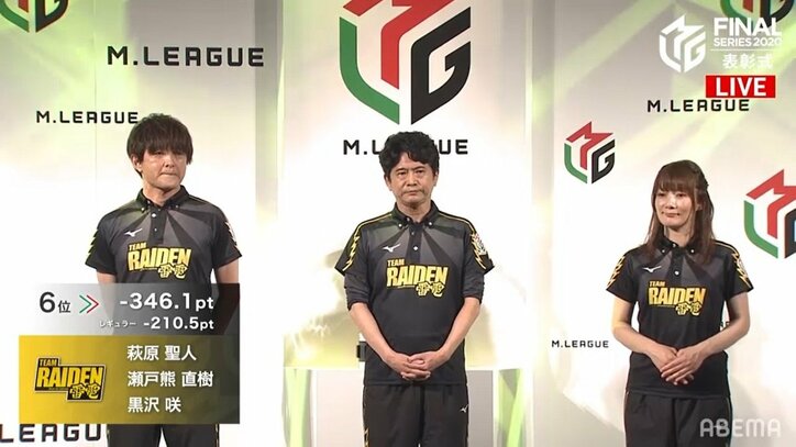 ファイナルを前に敗退したチームも来期に向けて虎視眈々 佐々木「来期は序盤から飛ばす」萩原「溜まったものをすべてぶつける」/麻雀・Mリーグ