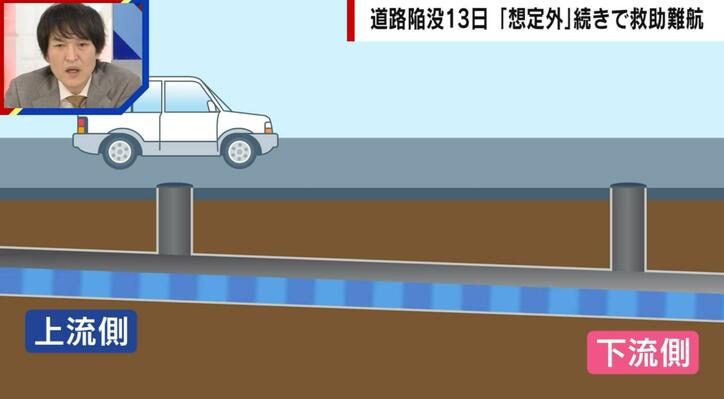 【写真・画像】なぜ道路が陥没した？ “地下空洞”の予兆とは？八潮市の事故を専門家が解説　3枚目