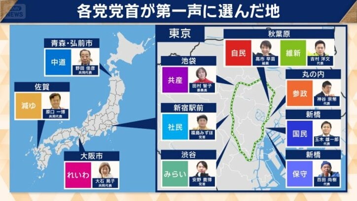 どの場所を選んだ？