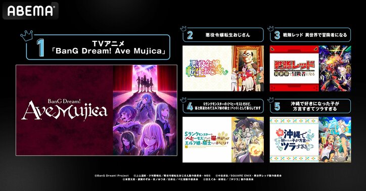 【写真・画像】『薬屋のひとりごと』2期が再生数1位に！『バンドリ』はコメント数トップ【冬アニメ中間ランキング】　3枚目