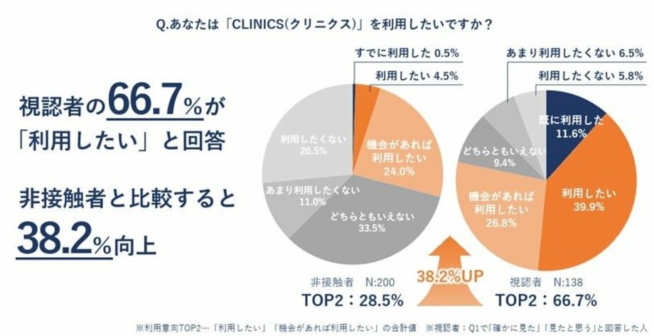 【写真・画像】「ELEVATOR TV」で半数以上の認知を獲得　7枚目