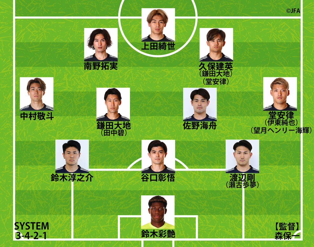 サッカー日本代表 対 サッカーブラジル代表 スタメン