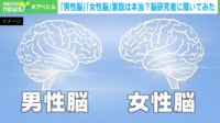 【映像】「男性脳」「女性脳」言説は本当？ 脳研究者に聞いてみた