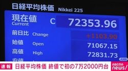 日経平均株価 終値で初の7万2000円台