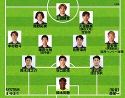 【日本代表｜ブラジル戦の予想スタメン】久保建英は先発か切り札か？ 鎌田大地や上田綺世などベスト布陣で史上初の王国撃破に挑む