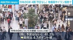 今年のGW 4割「予定なし」物価高やイラン情勢で
