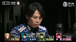 あまりにも強烈なリベンジパンチ 役満をツモられたトップ雀士、倍満直撃でお返し「えぐすぎるって」「とんでもない試合」／麻雀・Mリーグ