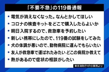 その他不適切な 通報 abematv コレクション