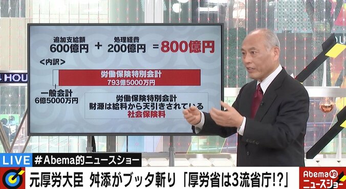 統計問題「ミスで生じた200億の諸経費は国民負担」に潜む“騙しのテクニック”　舛添氏が厚労省を糾弾 1枚目