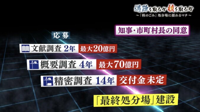 日本中の”核のごみ”を引き受ける覚悟は？選択を迫られる北海道の２つの町「寿都町」と「神恵内村」 4枚目