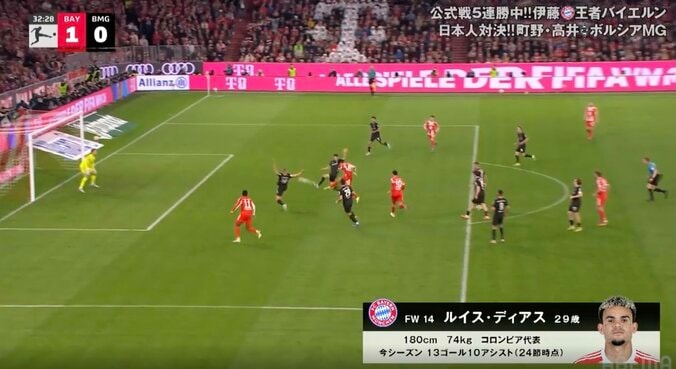 どうなってんだよ！ ファンドン引きの“異次元ダイレクトボレー弾”「エグすぎる」「それダイレクトかよ」バイエルンのコロンビア代表FWが“技アリ強烈シュート”炸裂 3枚目