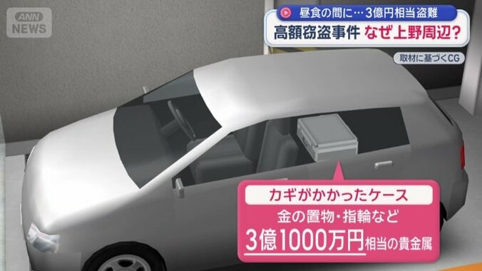 総額3億1000万円相当の貴金属が入っていた