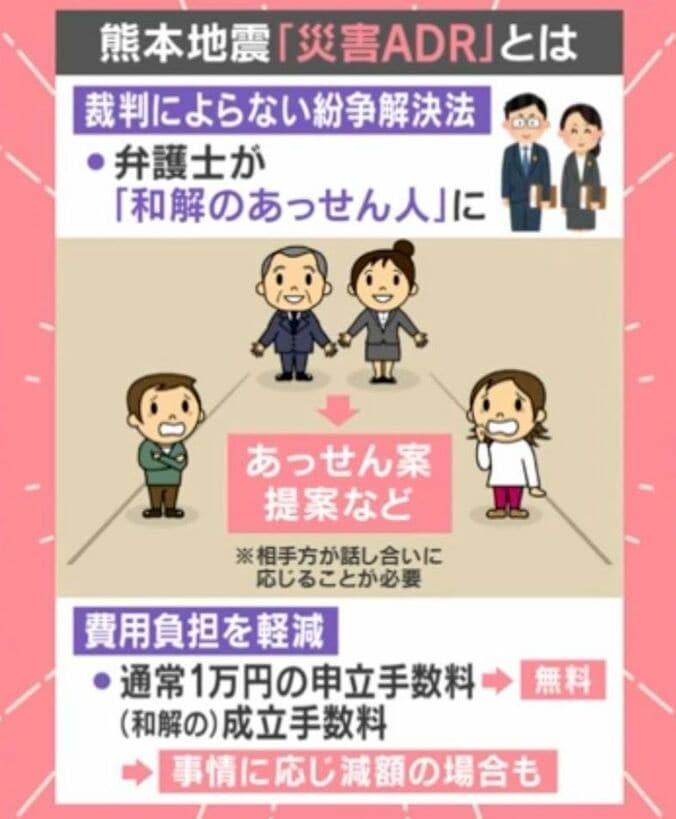 災害ADR