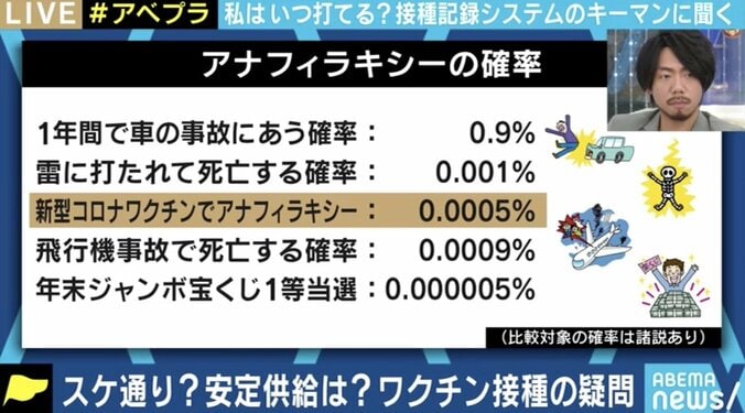 新型コロナに打ち勝つための“最低条件” ワクチン接種記録システムのキーマンと考える「アベノマスク」「10万円給付金」の反省から見えた教訓 3枚目