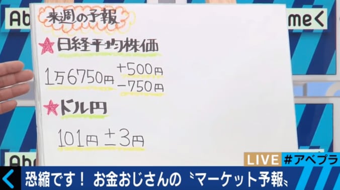 「マイナス金利現状維持で株価上昇」のカラクリ　経済評論家が解説 5枚目