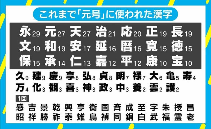 「生前退位のめでたさも強調」「驚きあった」　平成に変わる新元号『令和』に 3枚目