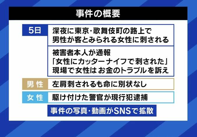 【写真・画像】「若い男女がスマホを構えて近づいてくる」 歌舞伎町刺傷事件の救助者が見た異様な光景 一億総カメラマン時代の弊害？ 大空幸星氏「バズらせるプラットフォームの責任も」　3枚目