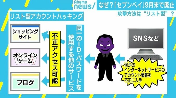 セブンペイ“リスト型攻撃”に疑問符？ ITジャーナリスト・石川温氏「腑に落ちない」 2枚目
