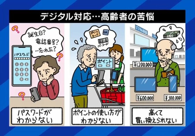 デジタル対応…高齢者が悩むこと