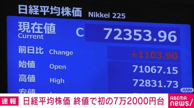 日経平均株価