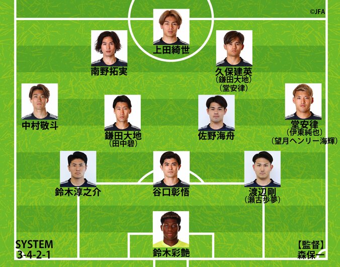 【写真・画像】久保建英、ブラジル戦に出場へ！森保一監督「時間限定でプレーしてもらいたい」スタメンか途中出場かは不透明　1枚目