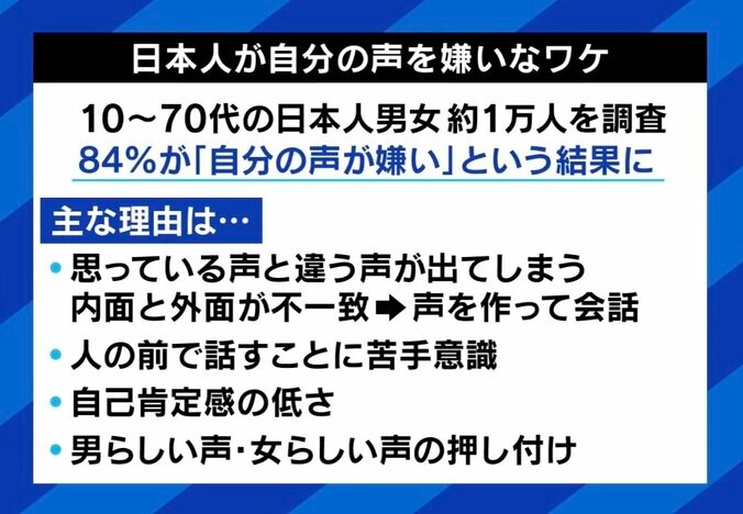 自分の声を嫌いなワケ