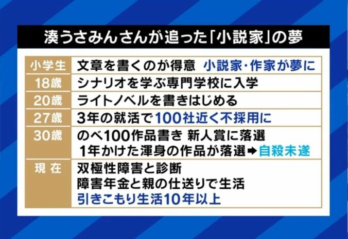 湊うさみんさんの「夢」