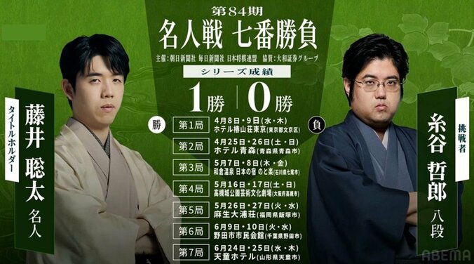 【写真・画像】【第84期名人戦】藤井聡太名人VS糸谷哲郎八段｜日程・会場・結果速報まとめ 中継情報も　1枚目