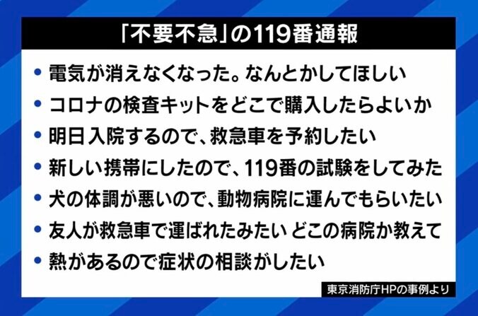 「こんなに鳴り続けるものかと」「無言電話は困る」 2割が不要不急、東京消防庁“最後まで聞かずに切断”投稿が話題に 119番の境界線は 6枚目