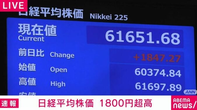 日経平均株価