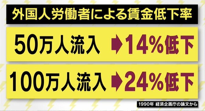 後になって日本人から不満続出？「外国人労働者受け入れ拡大」で議論しておくべき問題点は 5枚目